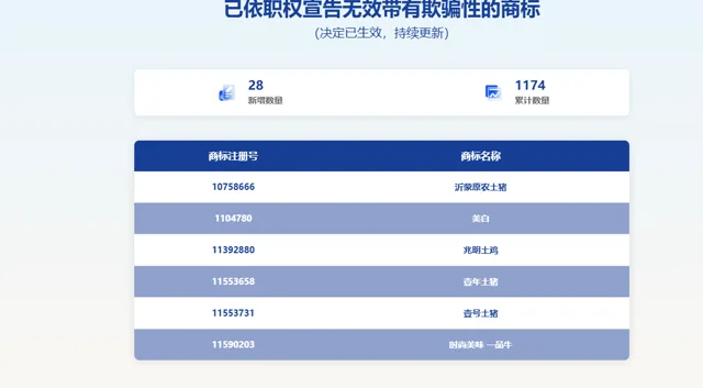 深度｜土猪土鸡“心机商标”扎堆下线，擦边营销暴露了什么行业顽疾
