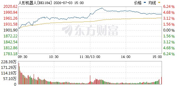 刚刚大涨50%！万亿赛道暴力拉升！港股发生了啥